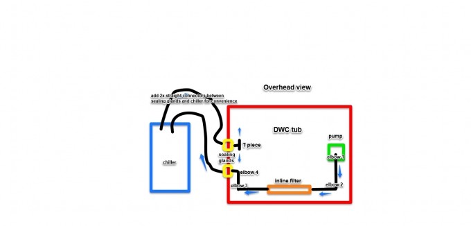 DWC chiller set up.jpg